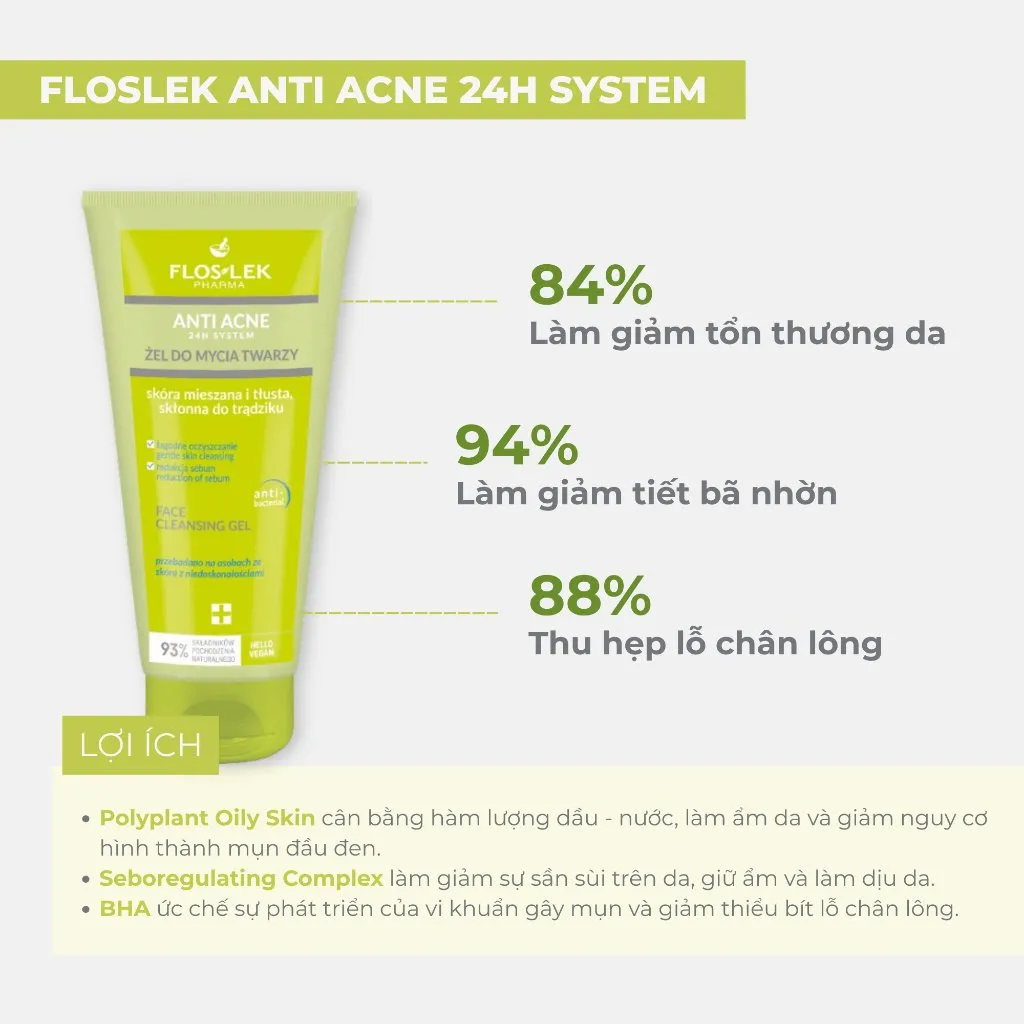 Gel Rửa Mặt FLOSLEK Anti Acne Giúp Da Sạch Sâu, Hỗ Trợ Giảm Mụn Đầu Đen, Dầu Thừa 200ml