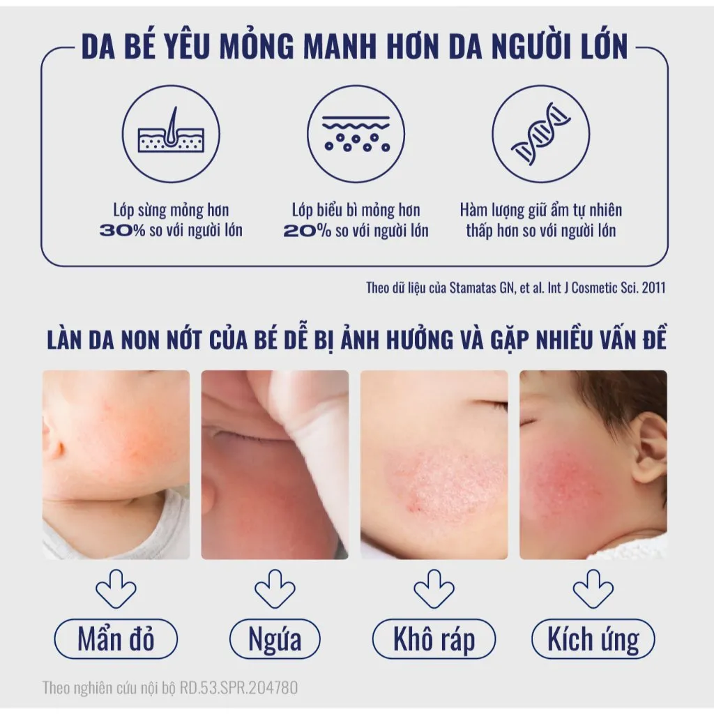 Kem Dưỡng CETAPHIL Baby Soothing & Moisturising Cream Làm Dịu & Dưỡng và Khóa Ẩm Sâu 24h Cho Bé 100g