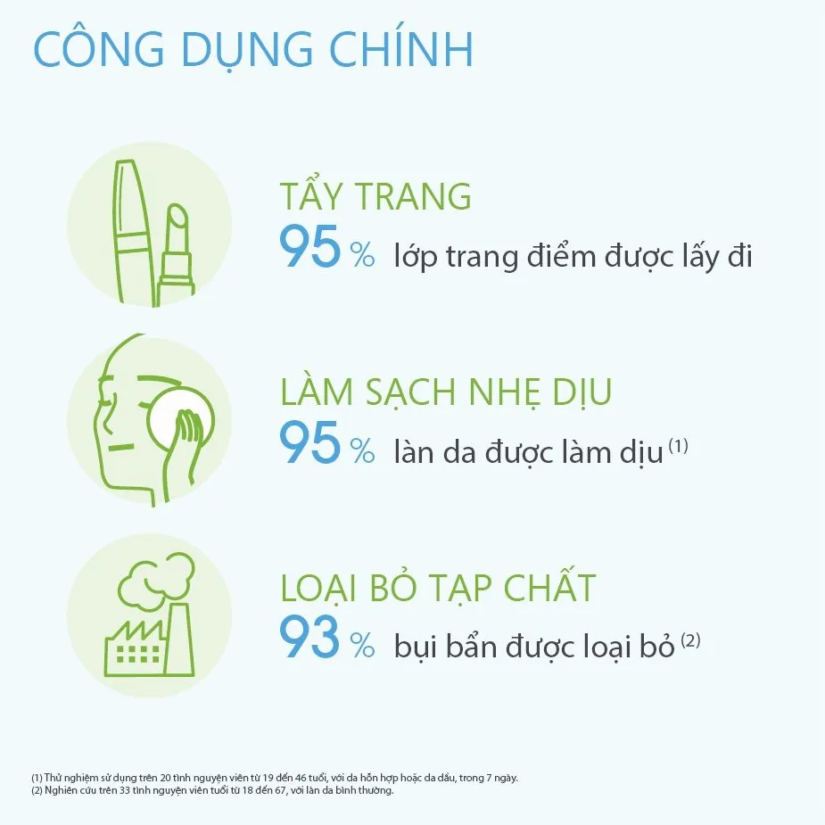 Nước Tẩy Trang BIODERMA Sebium H2O Sạch Sâu, Dịu Nhẹ Dành Cho Mọi Loại Da