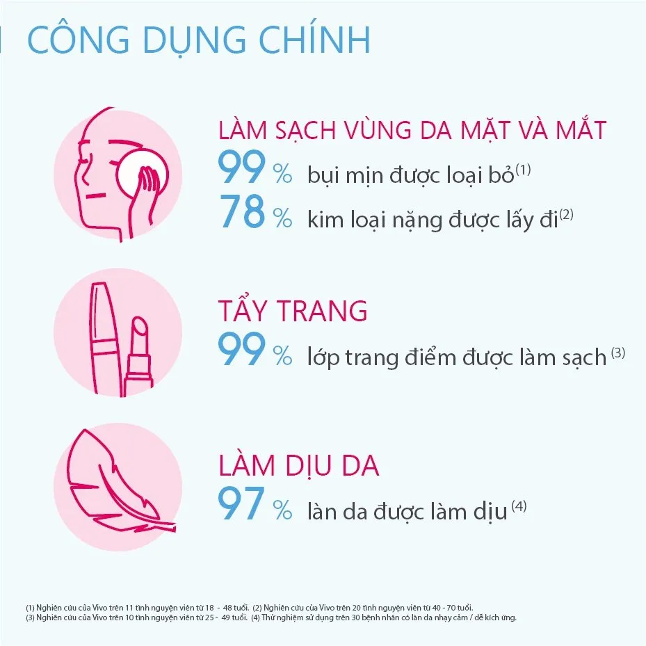 Nước Tẩy Trang BIODERMA Sebium H2O Sạch Sâu, Dịu Nhẹ Dành Cho Mọi Loại Da